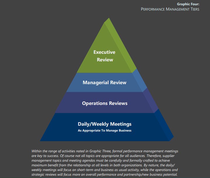 Typical Tiers of Performance Review