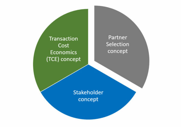 Effective Procurement Practices in the Marine Offshore & Shipbuilding ...