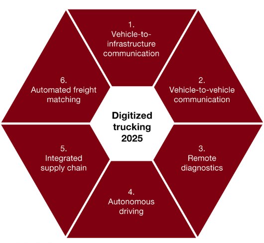 The Six Technological Advancements That Will Transform