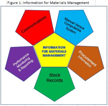 MM information