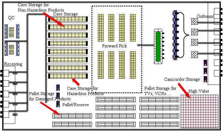 warehouse layout plan