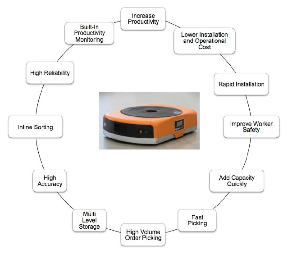 robotic mover