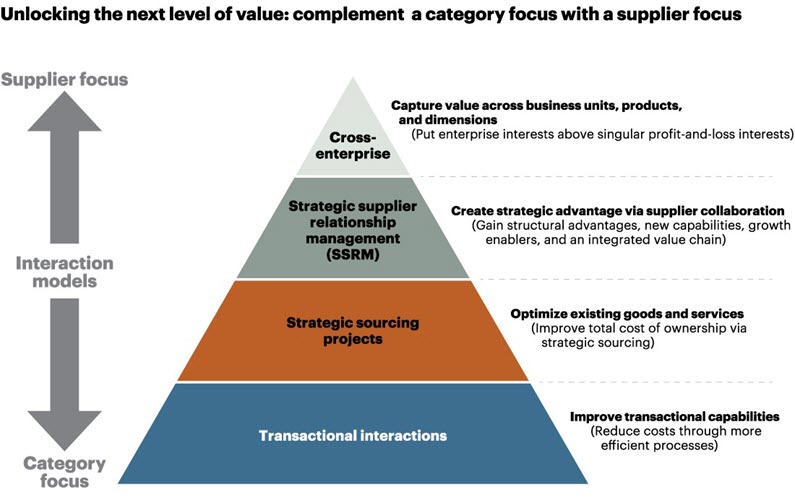 Challenges And Solutions To Implement Negotiation Strategies