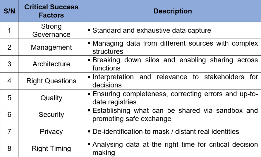 Critical success factors for implementing big data - SIPMM