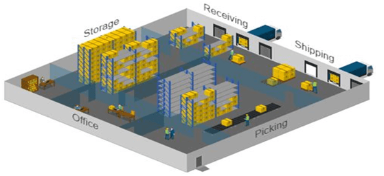 Typical Warehouse Layout