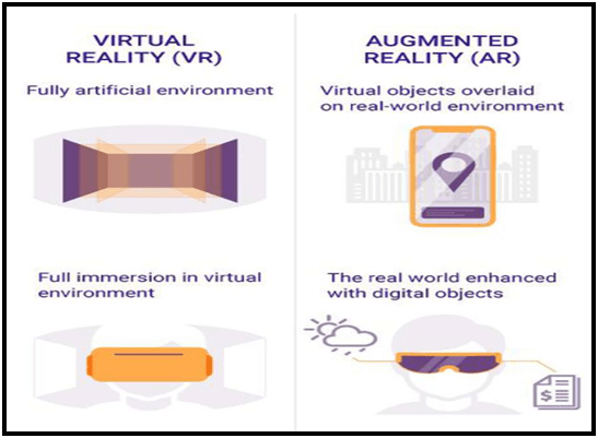 Different outcomes of VR and AR