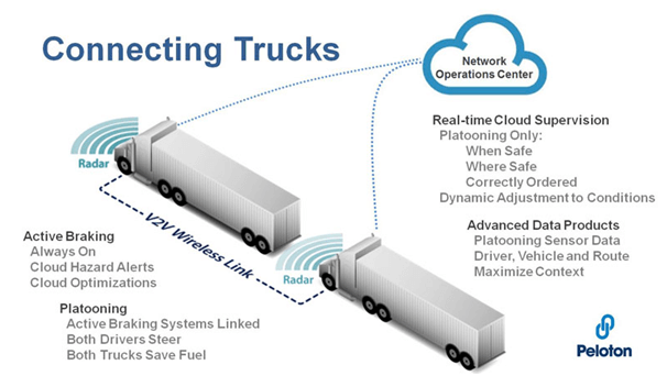 Connecting trucks