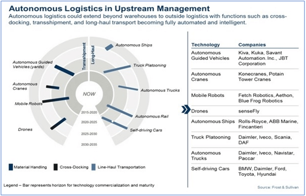 Autonomous Vehicle Technology