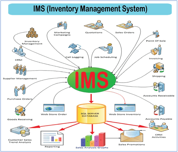 KPI for Warehouse Inventory Accuracy