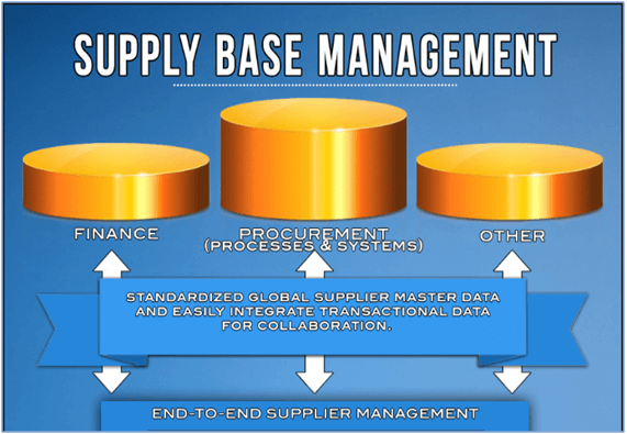 Supply Base Managment