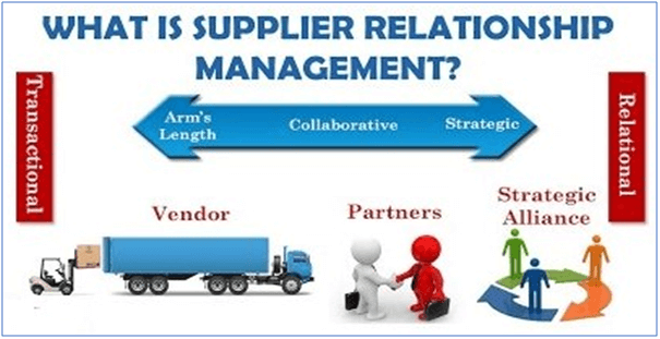 thesis on supplier relationship management