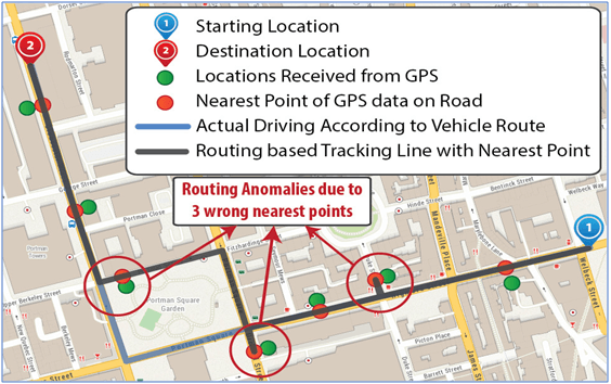 Location management systems