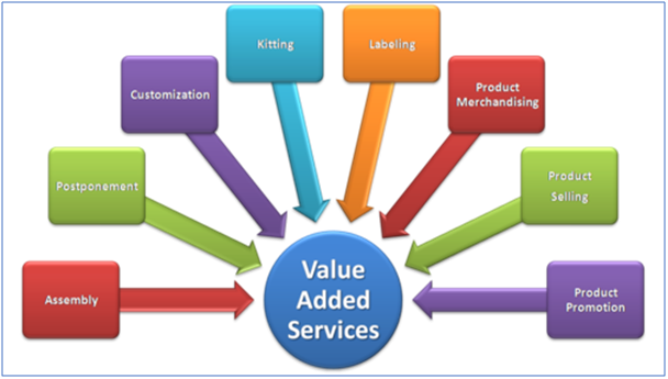 Key Features and Value-Added Services