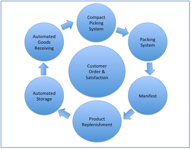 Diagram created by Author