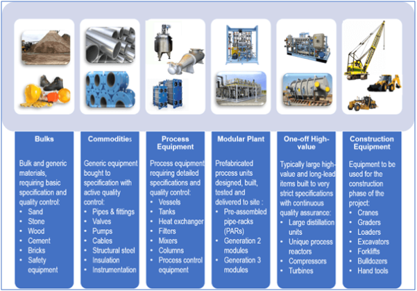 Module Transportation Epc Integrating Warehousing and Transport Functions for EPC Projects ...
