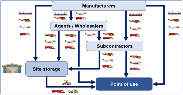 integrated system