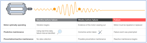 Predictive Analytics