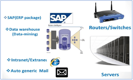 eprocurement system ppt