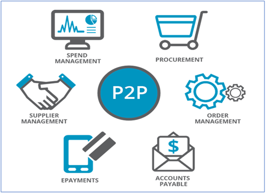 purchase pay retail report