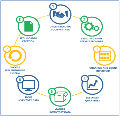 Cost Reduction Strategy through Supplier-Managed Inventory - SIPMM ...