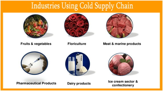 Industries Using cold supply chain