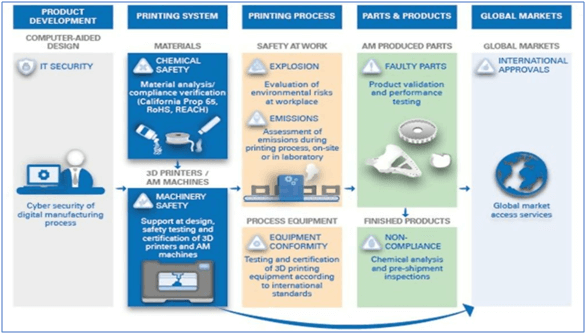 TheFuture Supply Chains