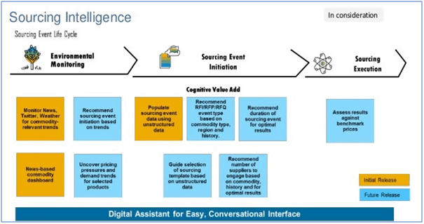 Sourcing Intelligence