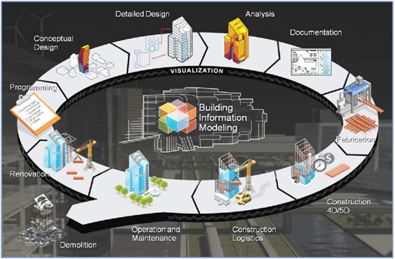 BIM Model