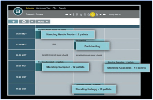 Deploy Dock Scheduling Software with Your WMS