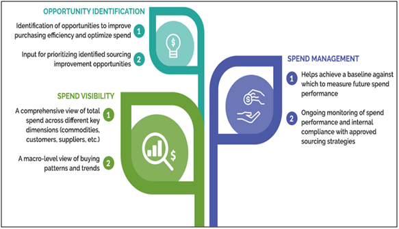 Opportunity indentification