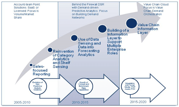 Future-of-downstream-data