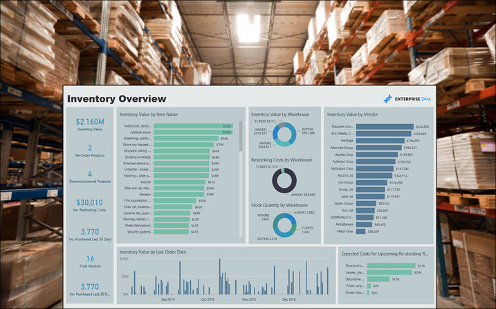 Inventory Overview - SIPMM