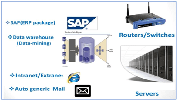 Selecting the Right Technology