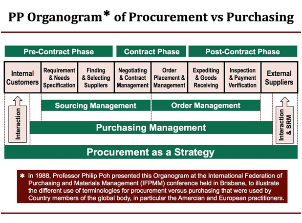 PP organogram