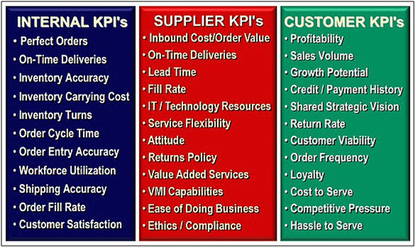 Warehousing Cost