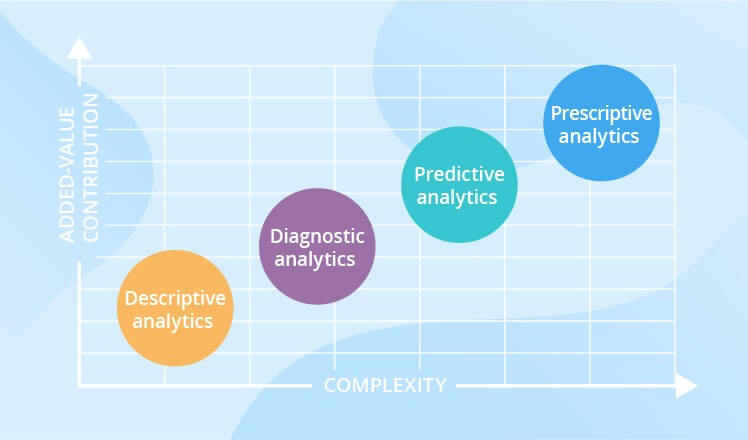 Data analytics - SIPMM