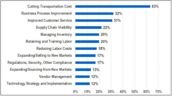 challenges_facing_the_industry