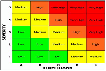 use-risk-matrices-phashazops