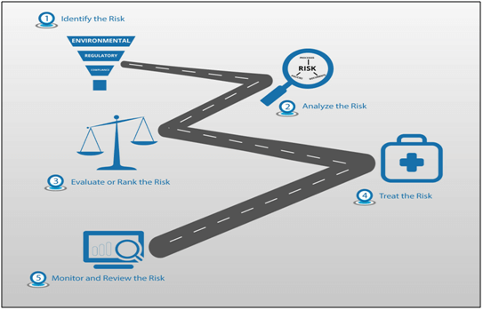 risk-management-process