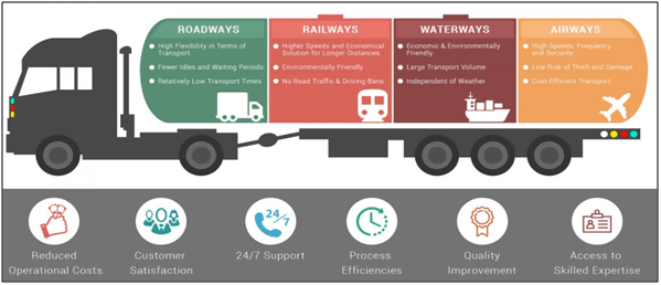 Latest IT infrastructure