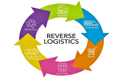 reverse logistic