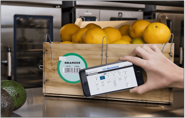 Emerging Technologies Food Supply