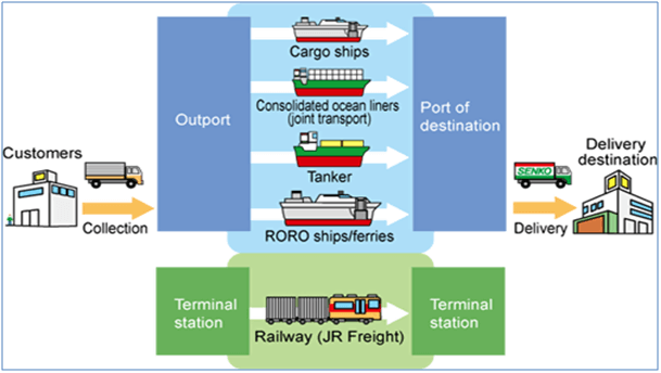 effective-supply-chain-management