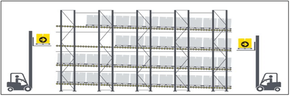 pallet-flow-fifo