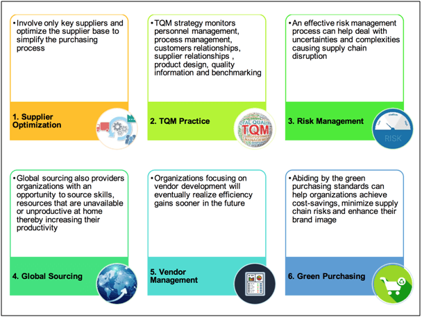 Six Essential Strategies For Sustainable Procurement Sipmm Publications