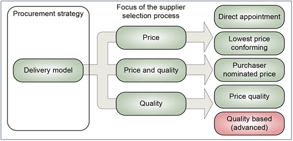 focus Of the supplier