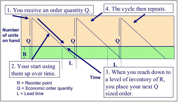 inventory-systems