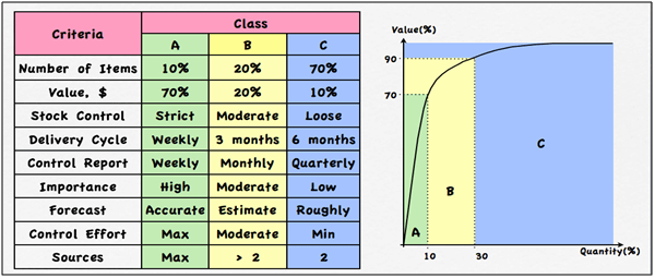 abc-analysis