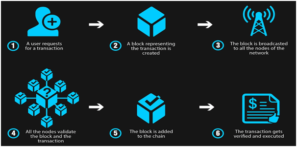 technology-global-supply-chain