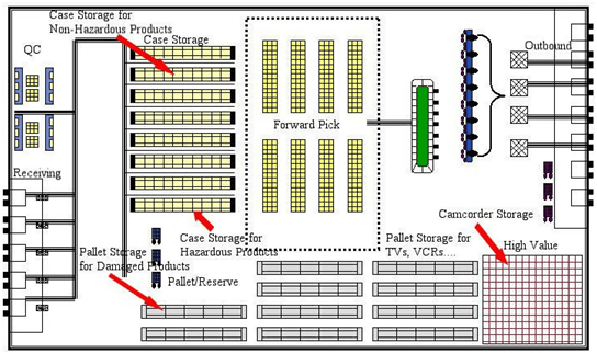 Layout_of_the_warehouse